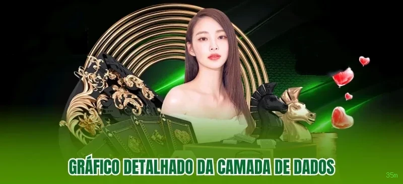 Login seguro na 35m